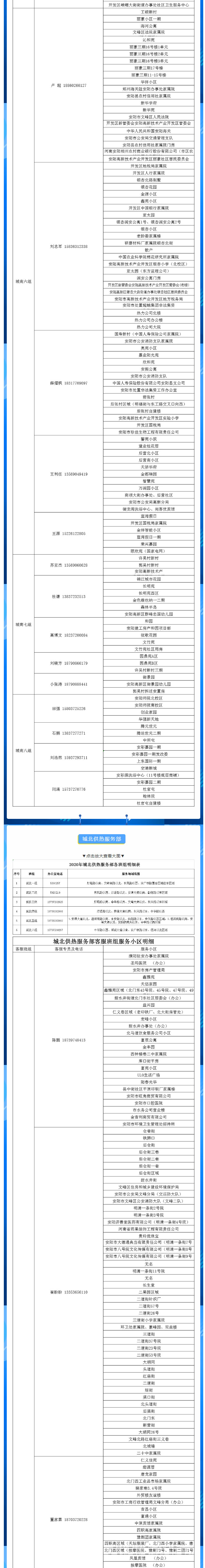 安陽全市供熱小區供熱服務部、益和熱力客服專員電話明細_01