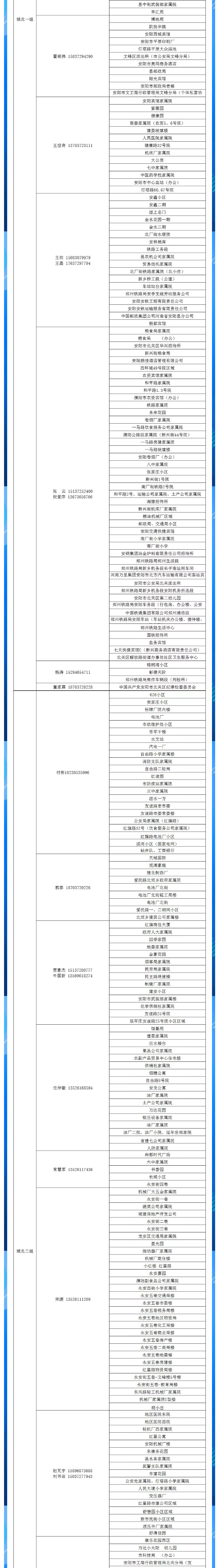 安陽全市供熱小區供熱服務部、益和熱力客服專員電話明細_02