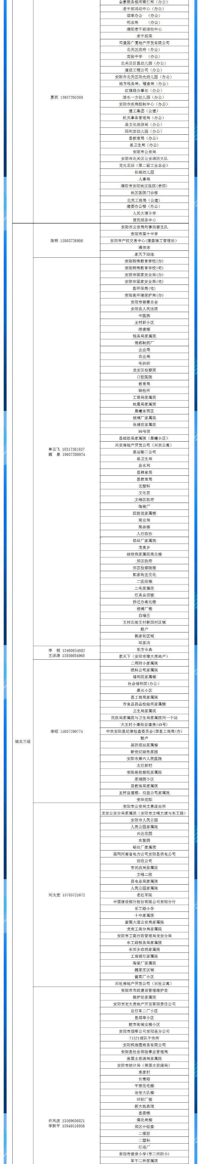 安陽全市供熱小區供熱服務部、益和熱力客服專員電話明細_03