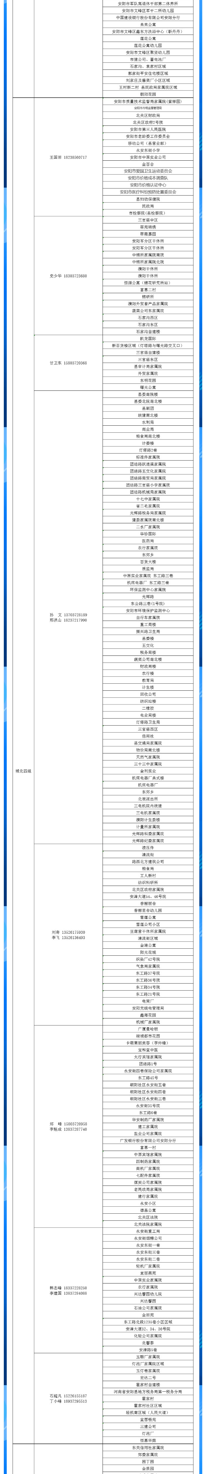 安陽全市供熱小區供熱服務部、益和熱力客服專員電話明細_04