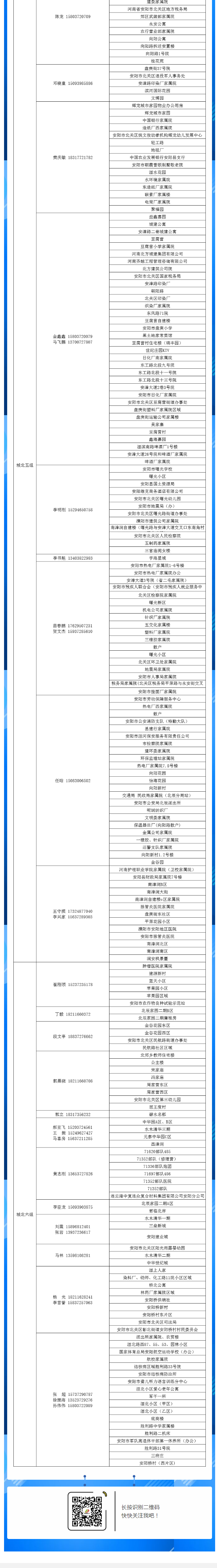 安陽全市供熱小區供熱服務部、益和熱力客服專員電話明細_05